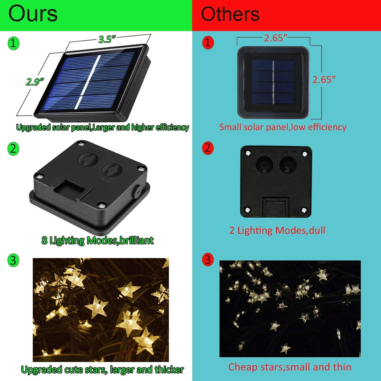 50ft 120 LED Solar Star Fairy  - Led Fairy String Lights avis et prix